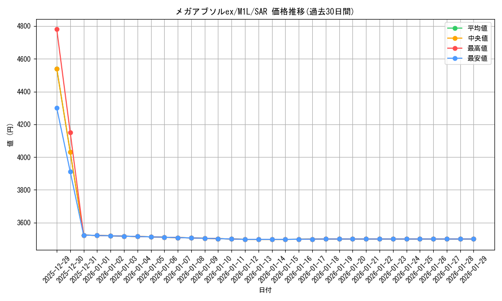 card_49589_series_61440_rarity_86498_graph