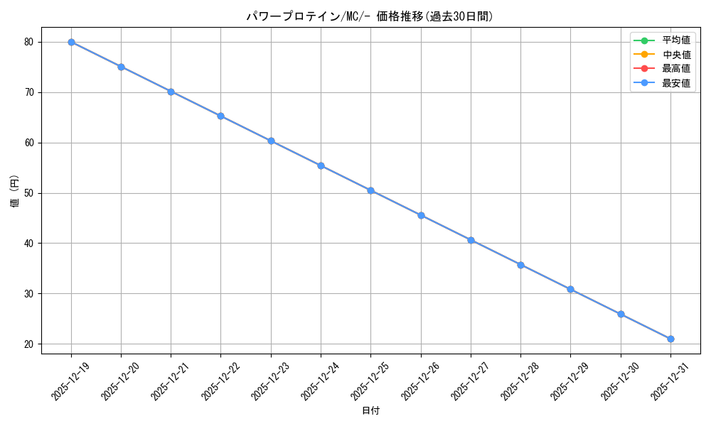 card_49609_series_80655_rarity_95225_graph