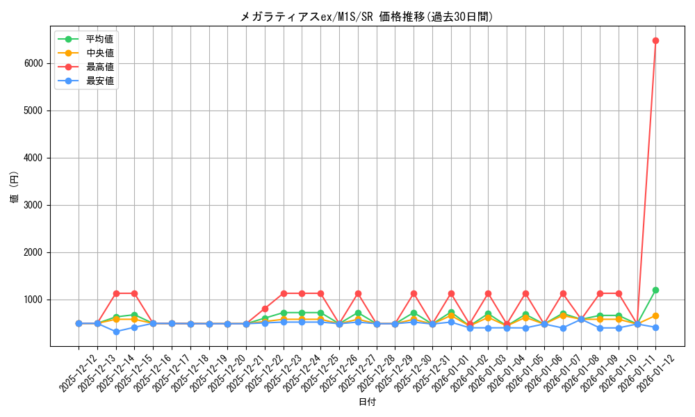 card_49692_series_61441_rarity_71891_graph