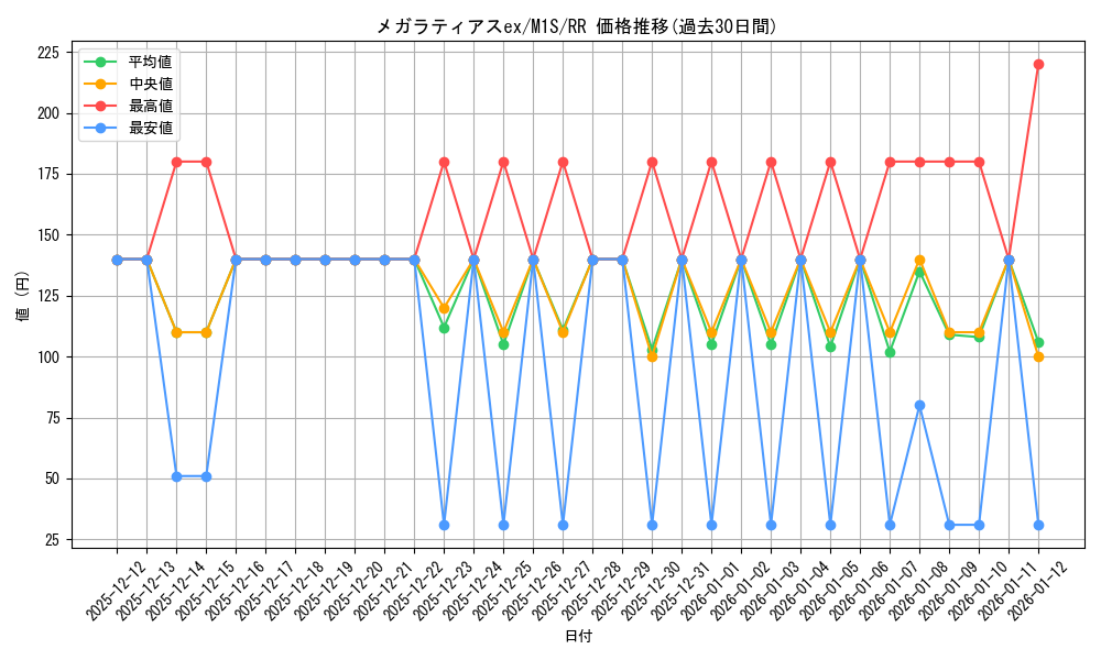 card_49692_series_61441_rarity_73311_graph