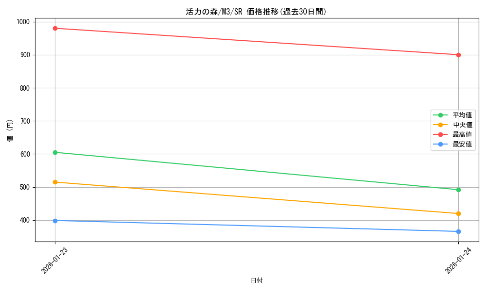 card_49704_series_2073187_rarity_71891_graph