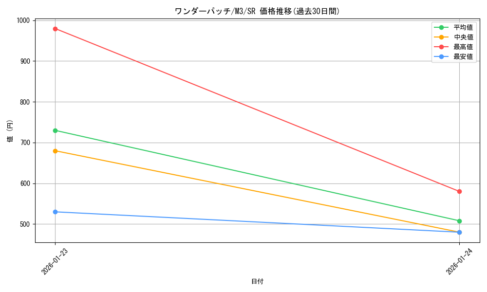 card_49823_series_2073187_rarity_71891_graph