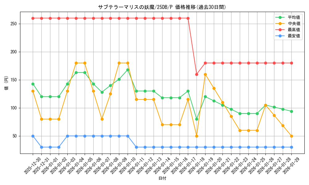 card_5005_series_1718805_rarity_2_graph