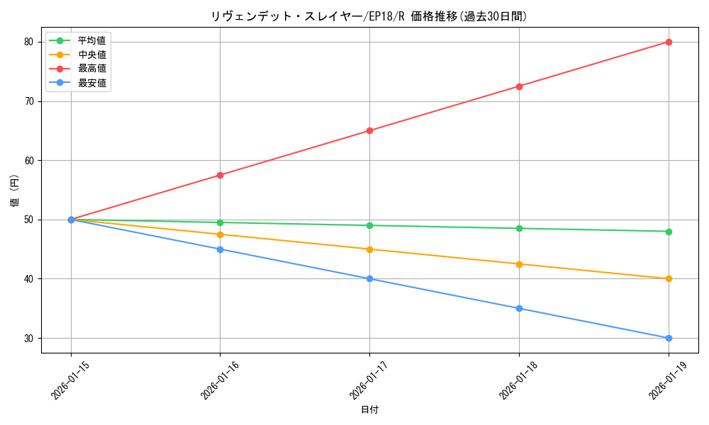card_5038_series_9961_rarity_62_graph