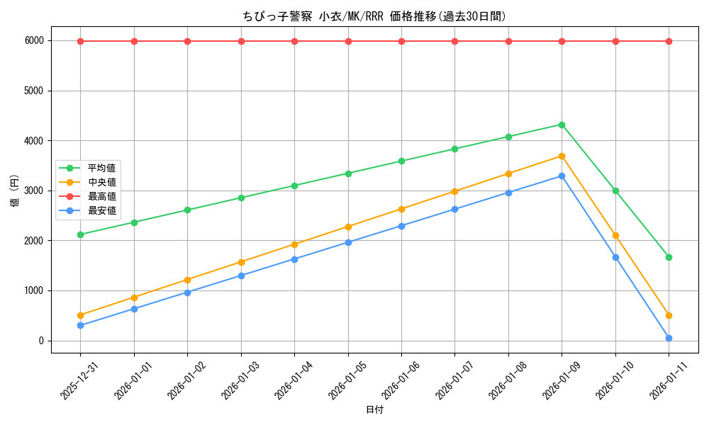 card_514141_series_384812_rarity_557086_graph