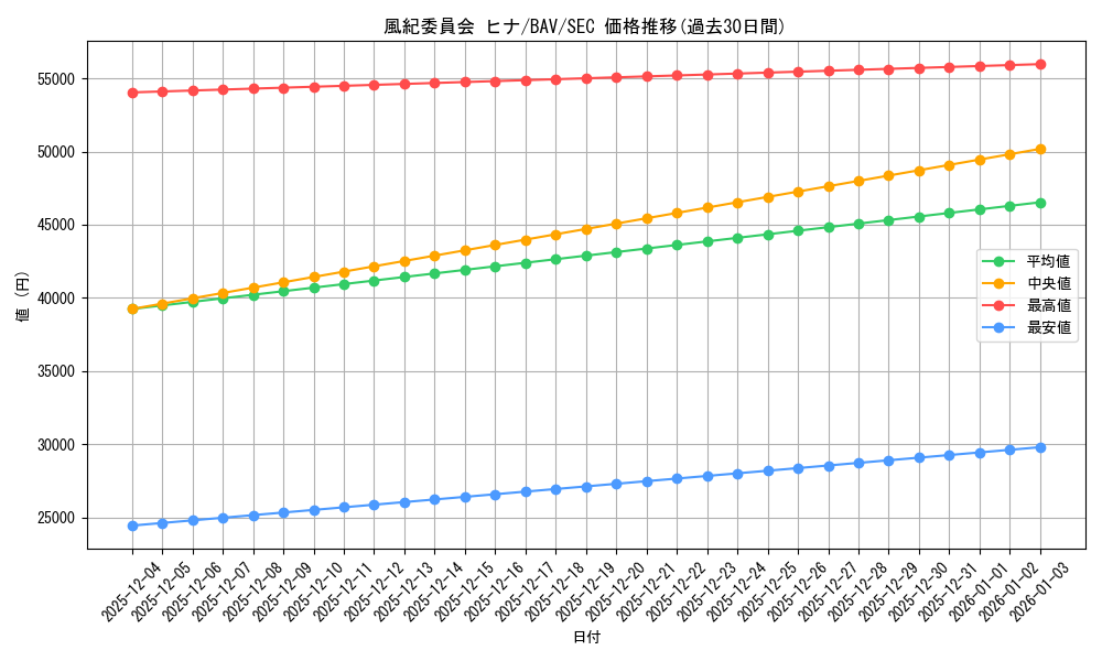 card_517262_series_388014_rarity_559462_graph