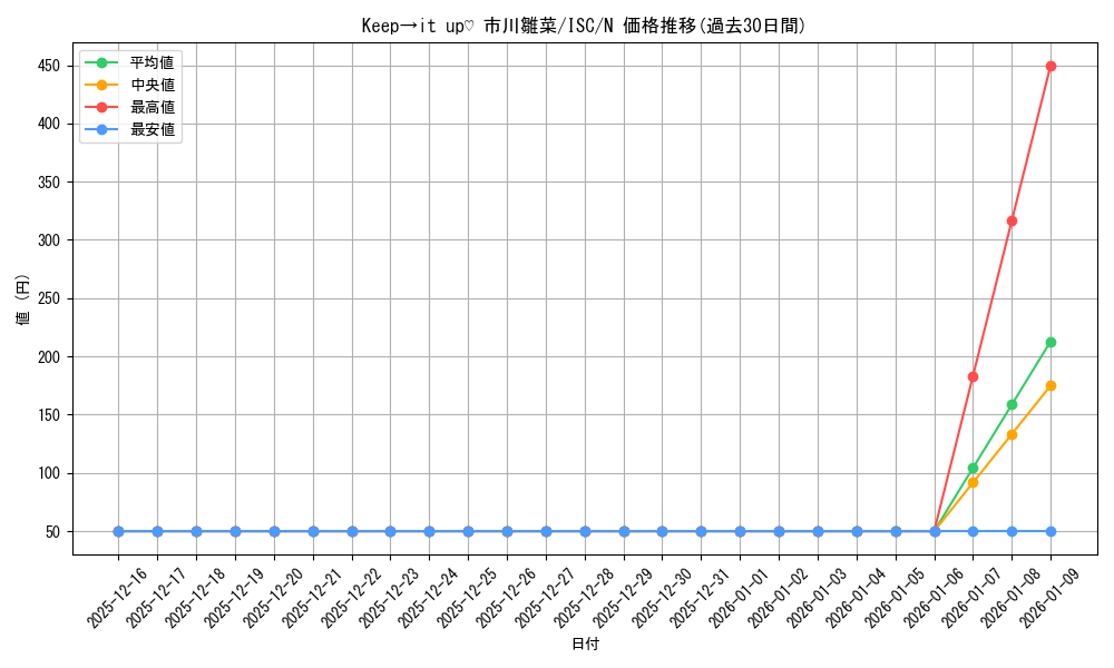 card_517584_series_388498_rarity_559585_graph
