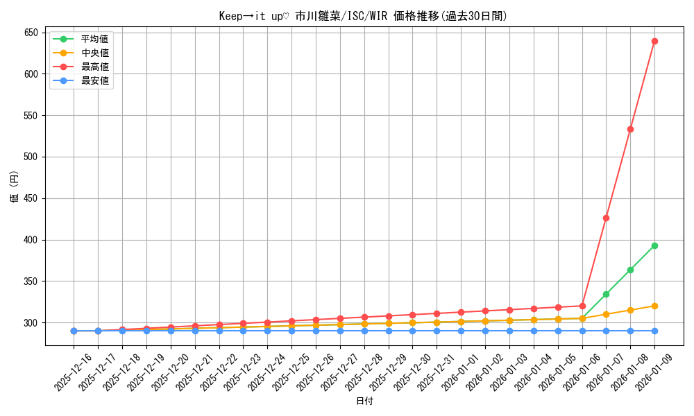 card_517584_series_388498_rarity_560929_graph