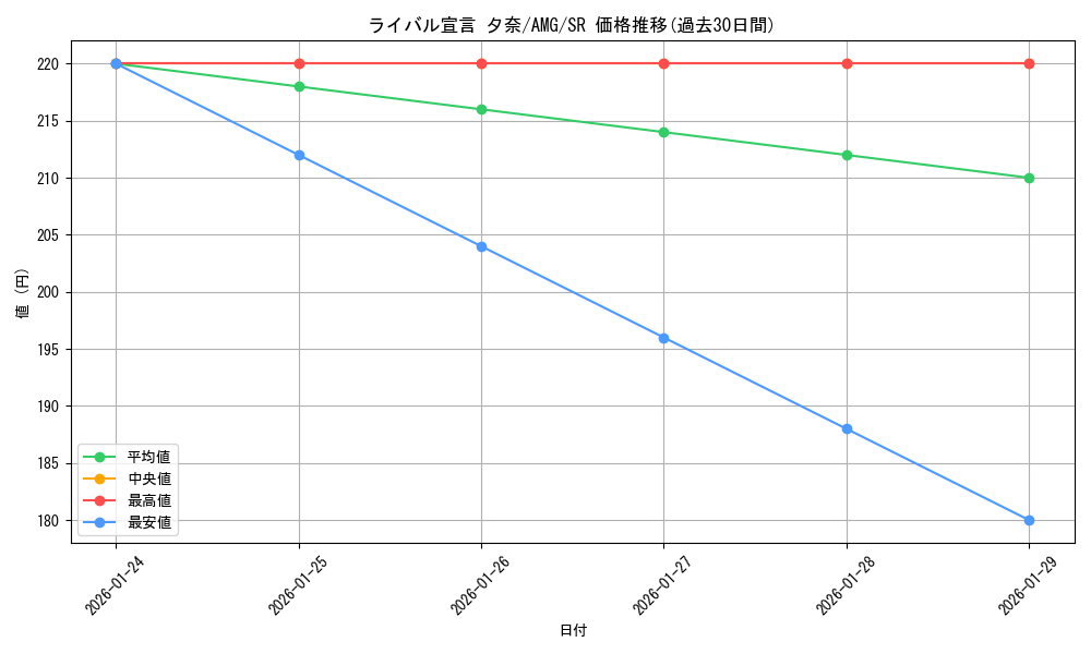 card_520390_series_391271_rarity_557104_graph