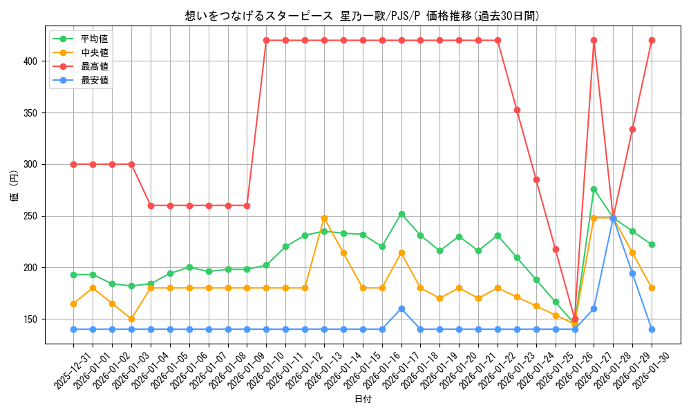 card_522720_series_393744_rarity_566176_graph