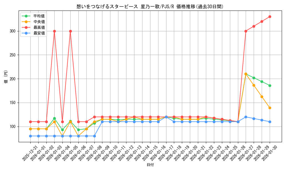 card_522720_series_399992_rarity_557285_graph
