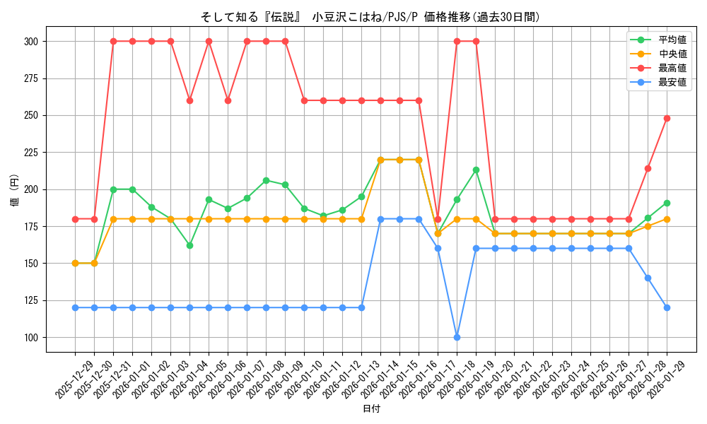 card_522730_series_393744_rarity_566176_graph