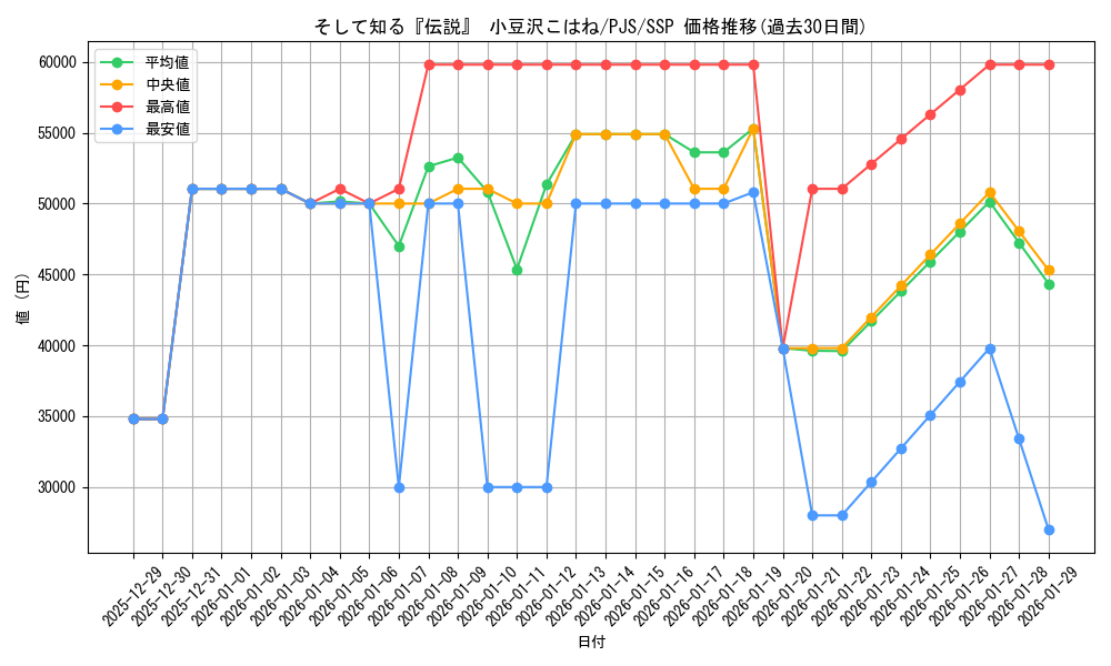 card_522730_series_399992_rarity_557254_graph