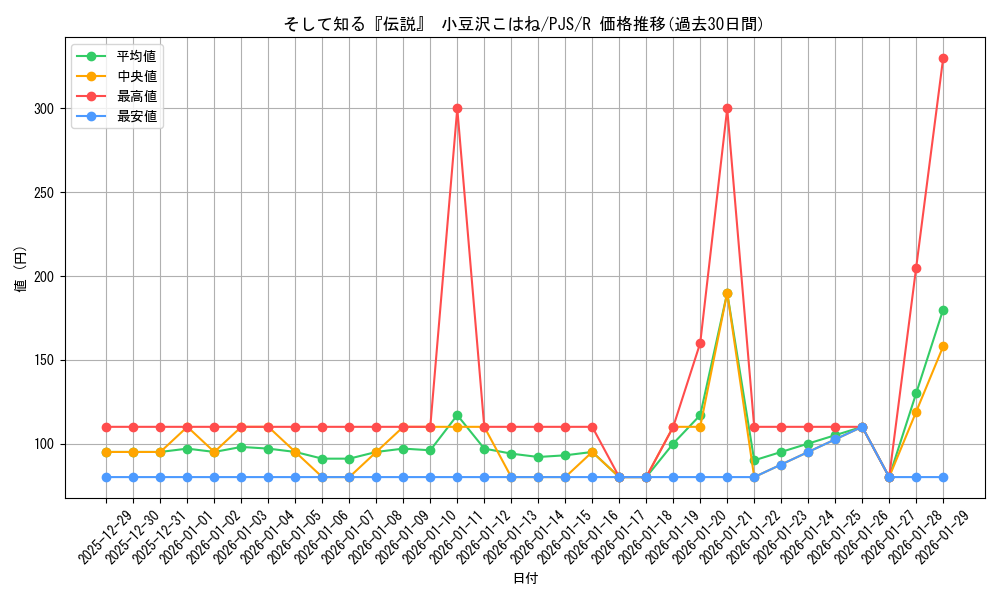 card_522730_series_399992_rarity_557285_graph