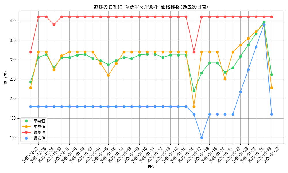 card_522737_series_393744_rarity_566176_graph