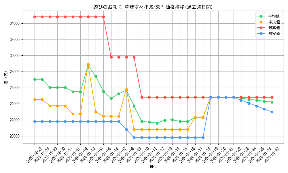 card_522737_series_399992_rarity_557254_graph