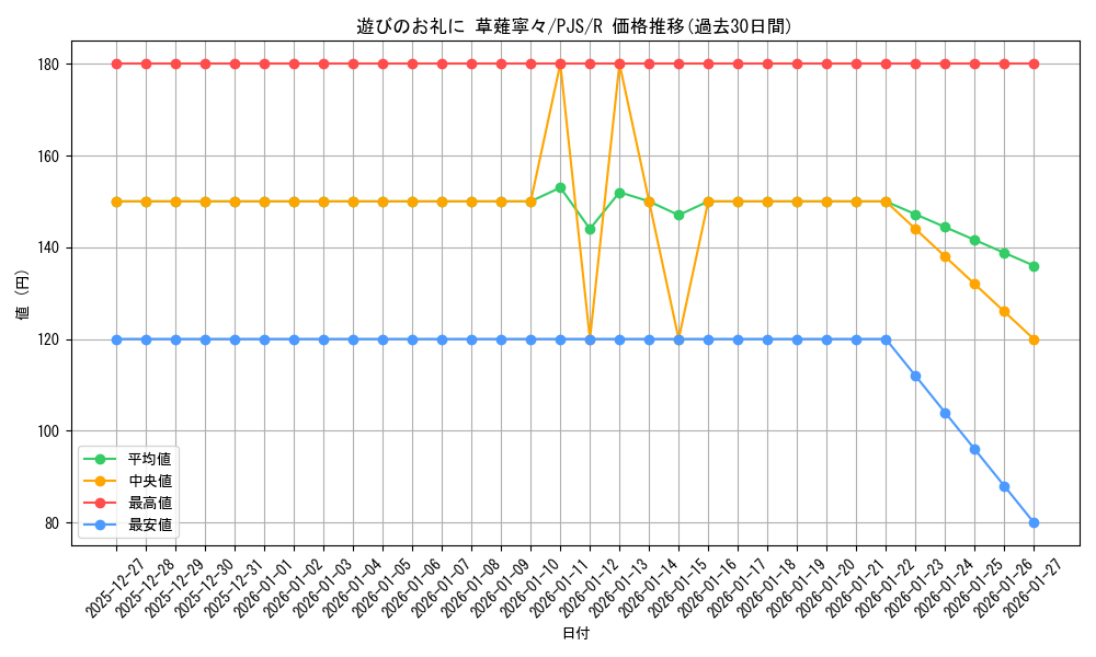 card_522737_series_399992_rarity_557285_graph