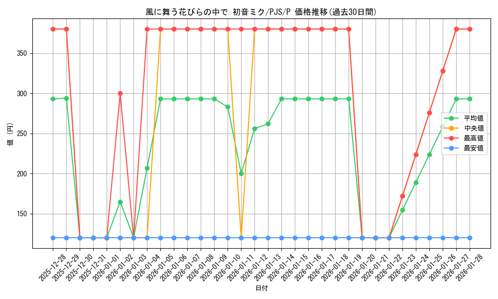 card_522744_series_393744_rarity_566176_graph