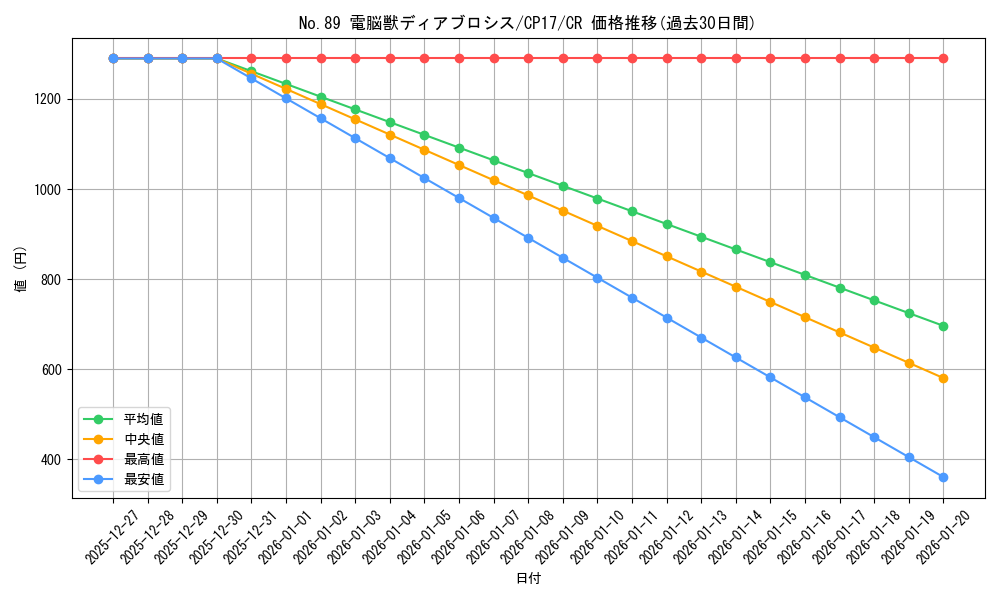 card_5235_series_11918_rarity_1299_graph