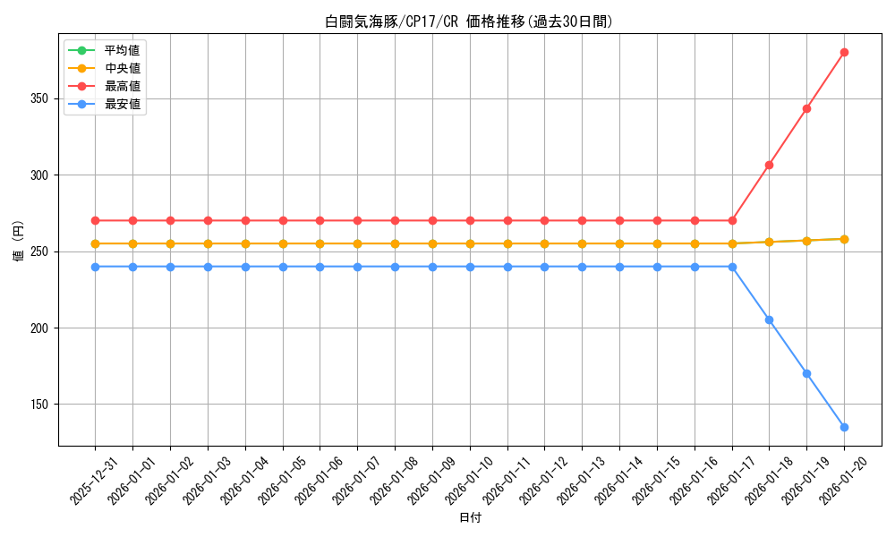 card_5239_series_11918_rarity_1299_graph