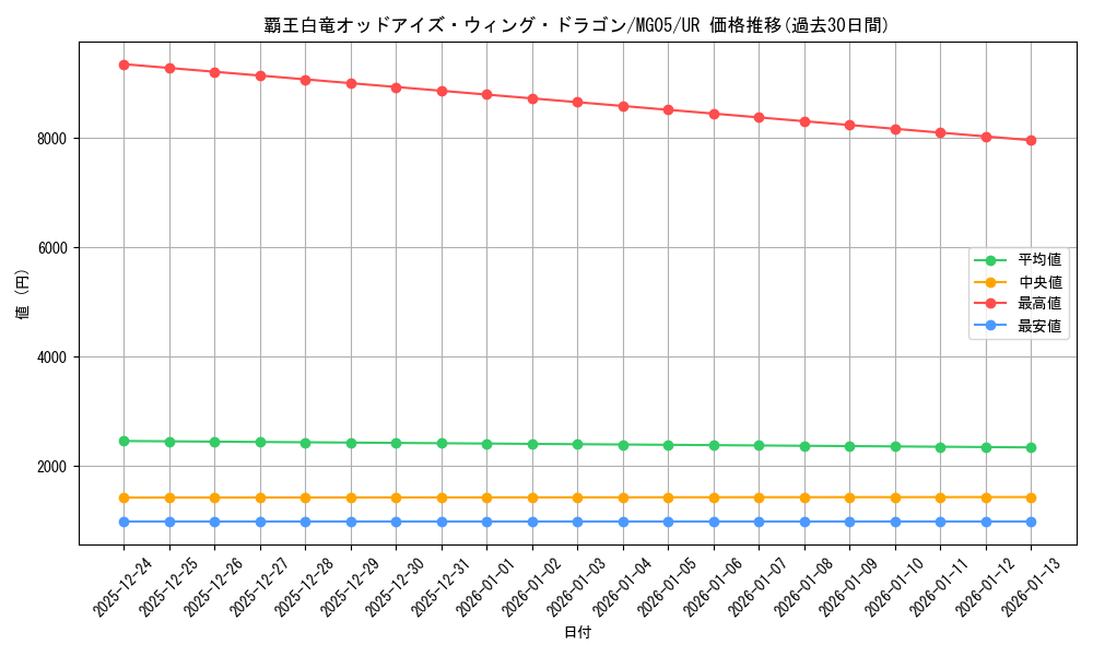 card_5247_series_11992_rarity_7_graph