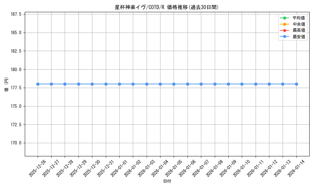 card_5273_series_11997_rarity_62_graph