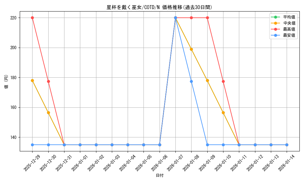 card_5281_series_11997_rarity_1_graph