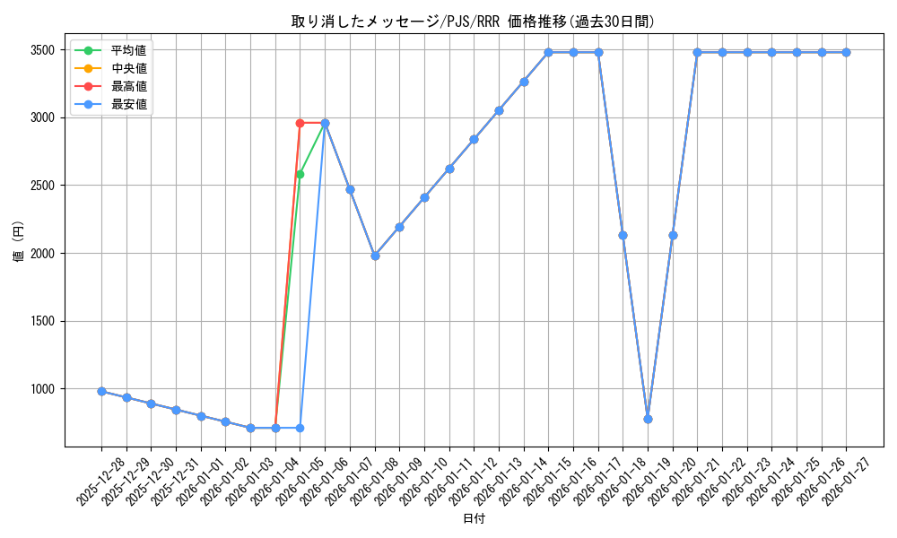 card_528828_series_399992_rarity_557086_graph