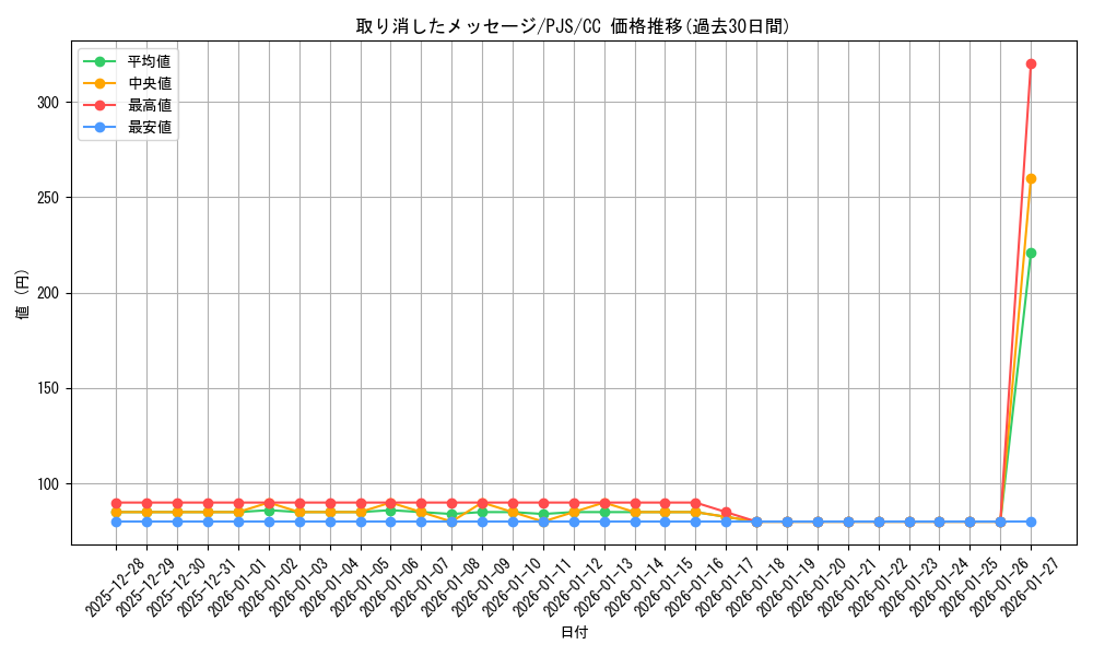 card_528828_series_399992_rarity_557252_graph
