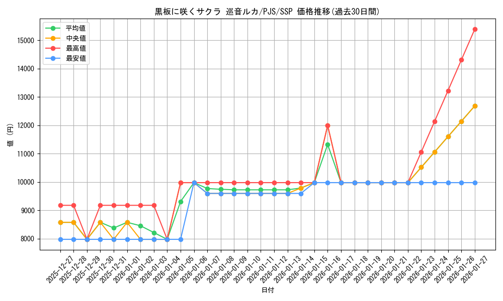 card_528845_series_399992_rarity_557254_graph