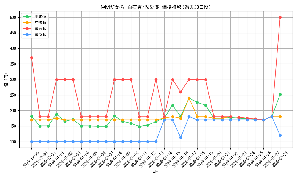 card_528885_series_399992_rarity_557275_graph