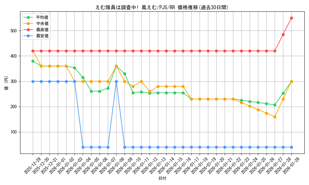 card_528986_series_399992_rarity_557275_graph