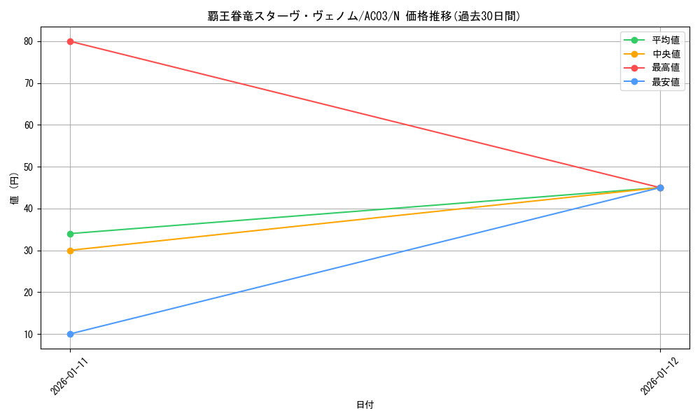 card_5309_series_2517_rarity_1_graph