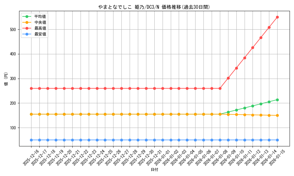card_531449_series_402709_rarity_559585_graph