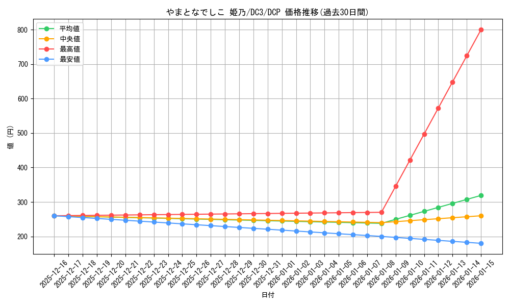 card_531449_series_402709_rarity_575061_graph