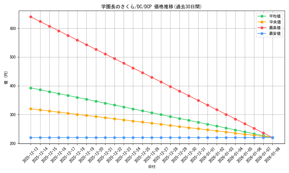 card_531508_series_402734_rarity_575061_graph