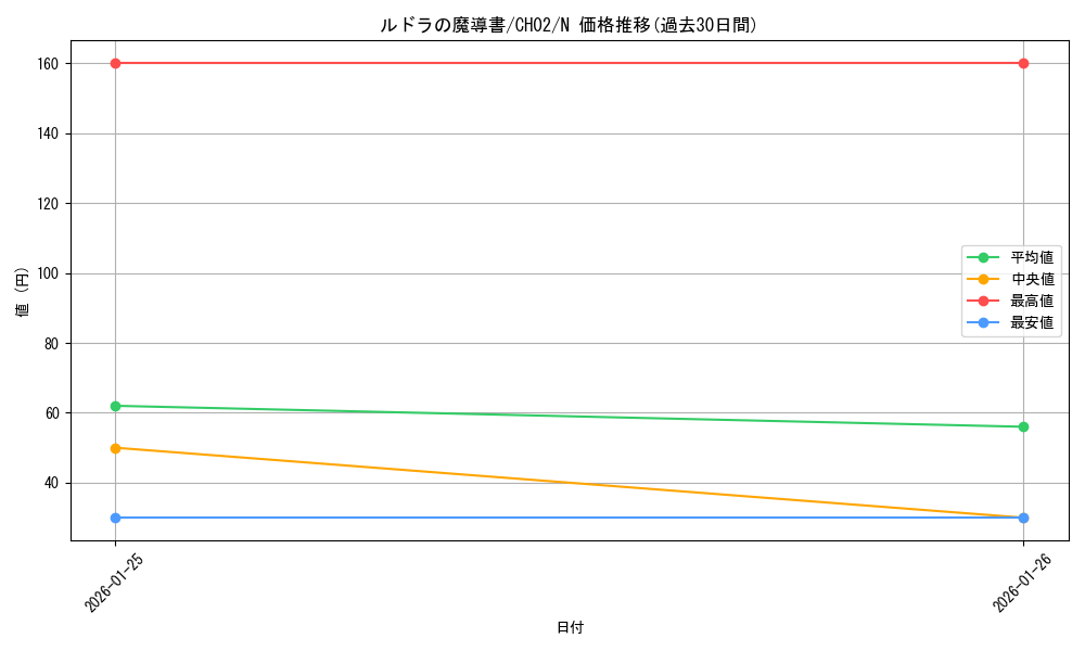 card_5326_series_2789878_rarity_1_graph