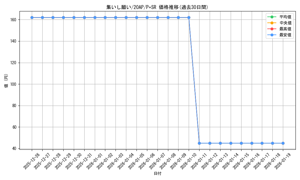 card_5354_series_12249_rarity_183_graph