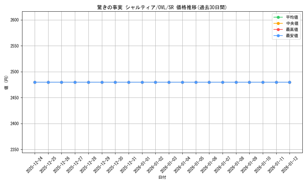 card_535825_series_407115_rarity_557104_graph