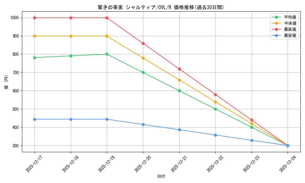 card_535825_series_407115_rarity_557285_graph