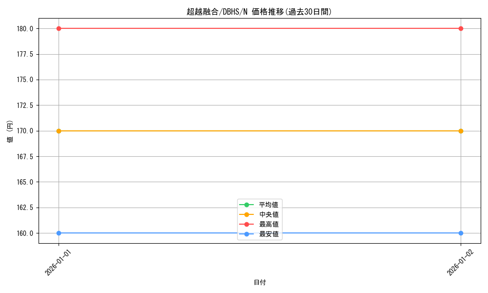 card_5404_series_10012_rarity_1_graph