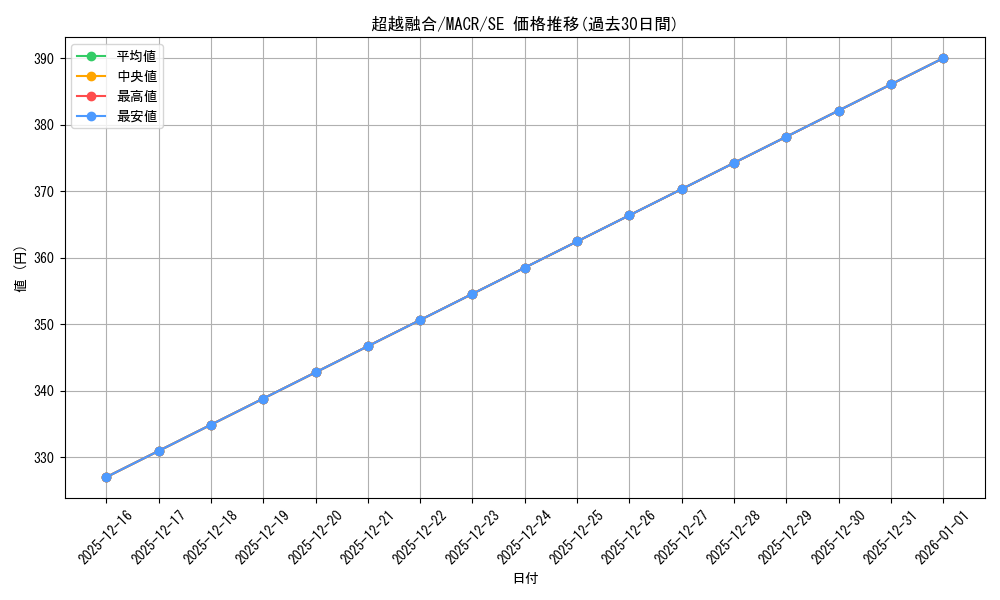 card_5404_series_12275_rarity_5_graph
