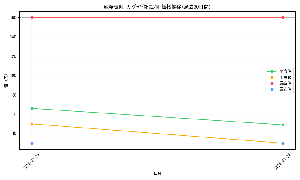 card_5425_series_2789878_rarity_1_graph