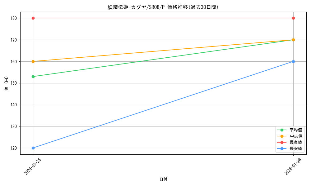 card_5425_series_9092_rarity_2_graph
