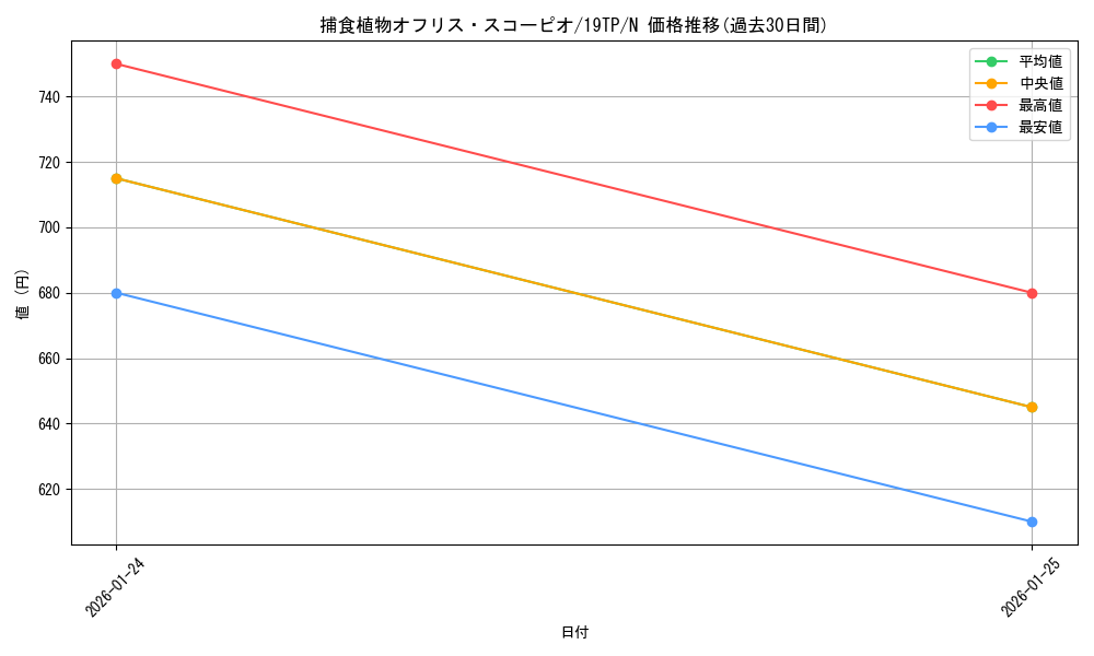 card_5426_series_12456_rarity_1_graph