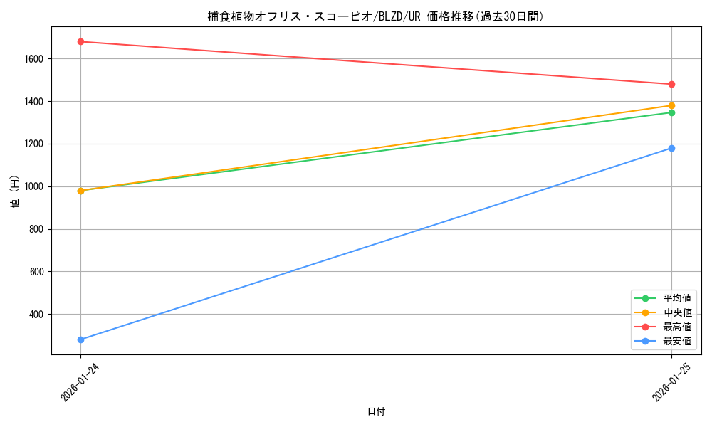 card_5426_series_2790426_rarity_7_graph
