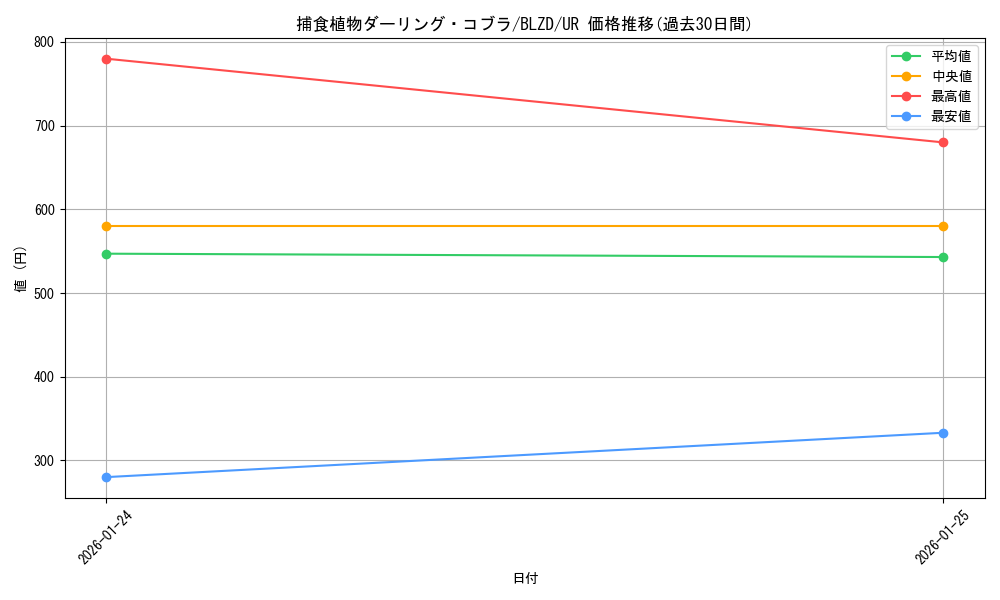 card_5428_series_2790426_rarity_7_graph