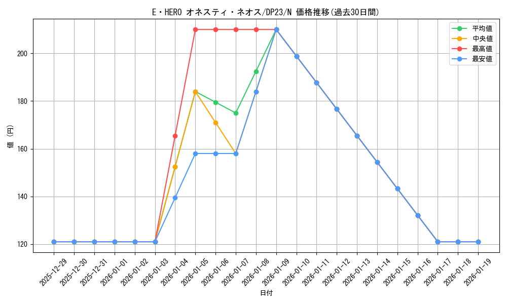 card_5453_series_7982_rarity_1_graph