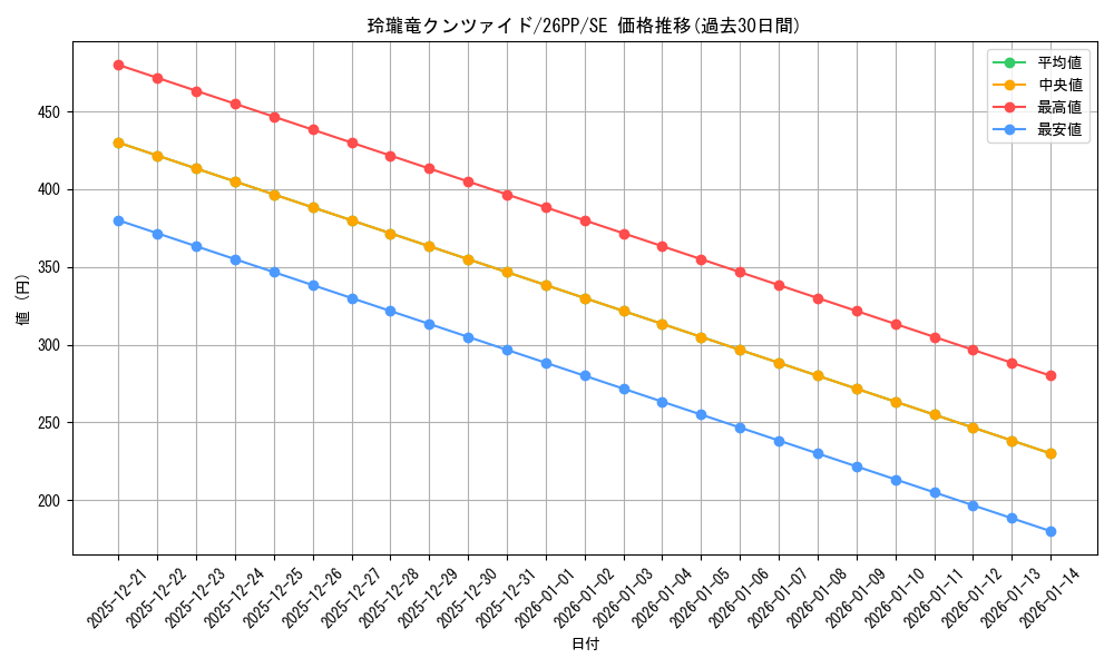 card_545_series_1721757_rarity_5_graph