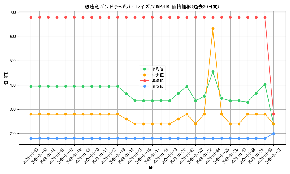 card_5472_series_12582_rarity_7_graph